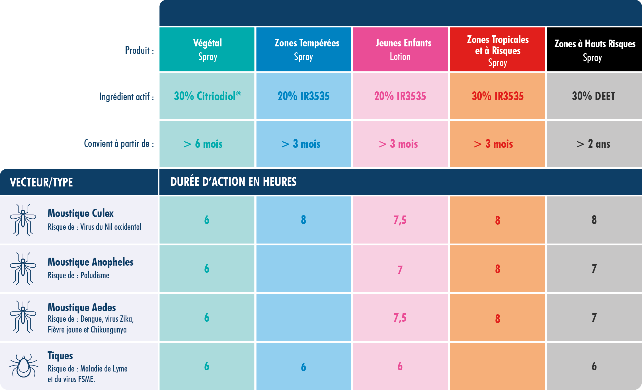 MF_Product table_Web